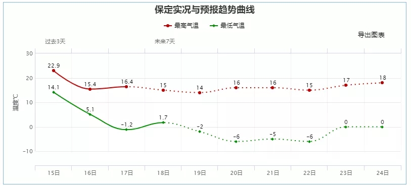 绘家每日资讯│石家庄这五个地下停车场将再建停车位1700个！(图3)