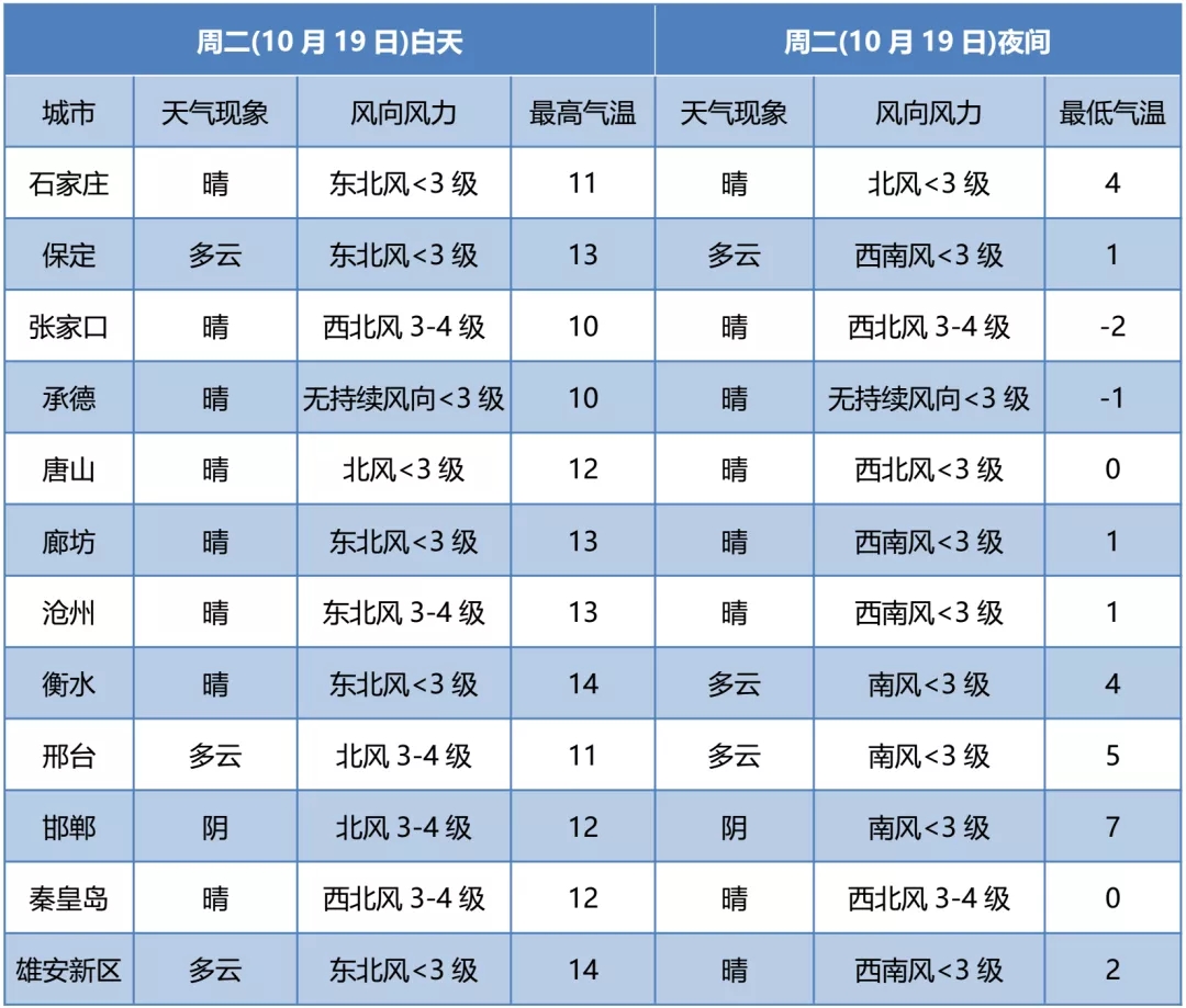 绘家每日资讯│石家庄这五个地下停车场将再建停车位1700个！(图4)