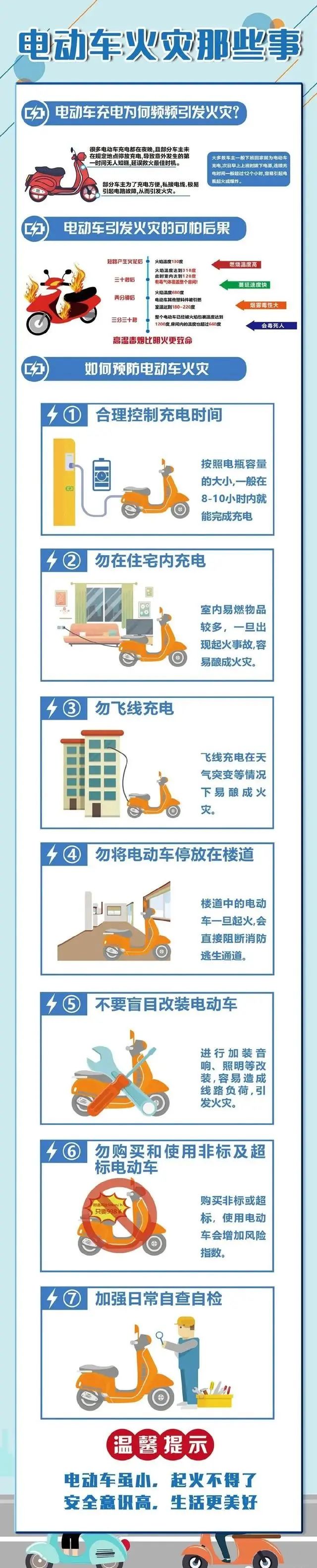 石家庄首张罚单！电动车“上楼”拒不整改被罚900元(图2)