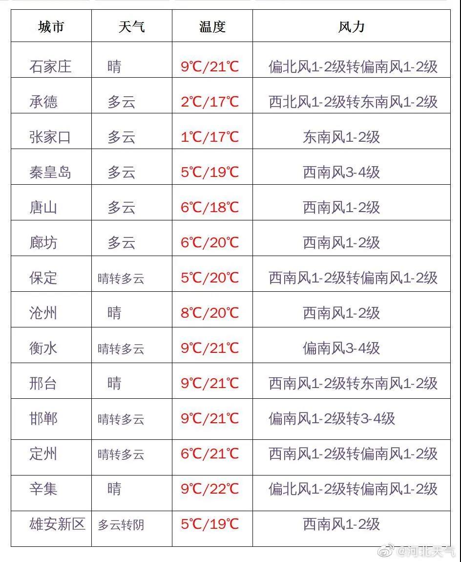 绘家每日资讯│河北地质大学新校区年底前开工!新元、石太、黄石将这样规划!(图2)
