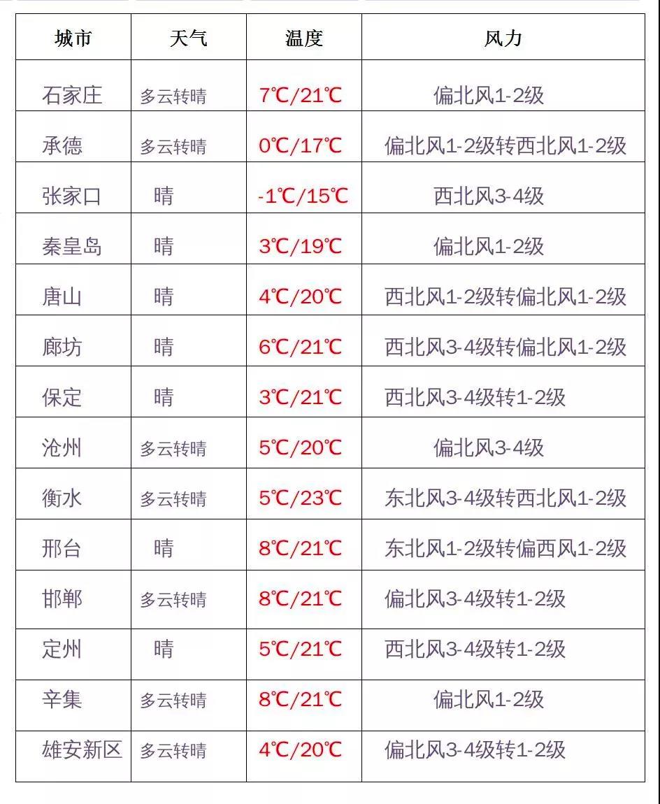 绘家每日资讯│石家庄新增一例无症状感染者！正定国际机场发布最新公告(图2)