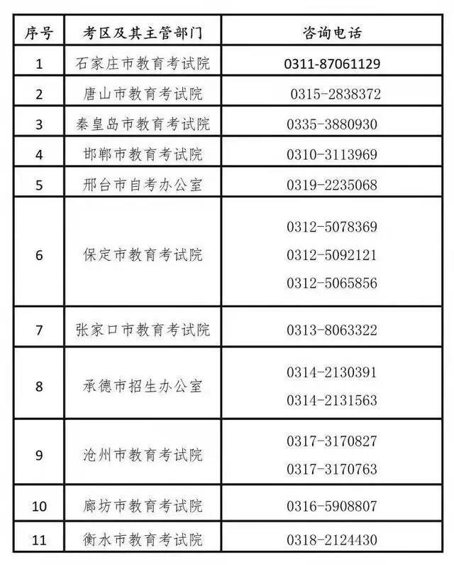 绘家每日资讯│石家庄新增一例无症状感染者！正定国际机场发布最新公告(图15)