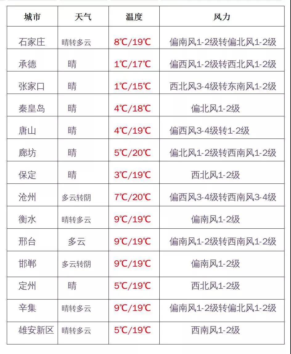 绘家每日资讯│石家庄疫情最新通报，2022年高考最新通知！(图2)