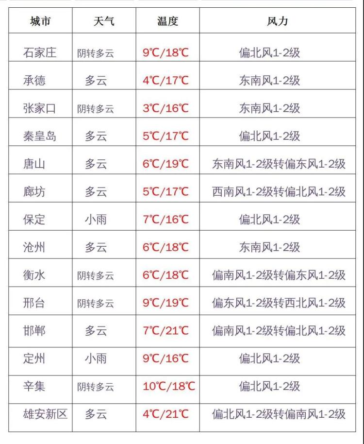 绘家每日资讯│9大试点城中村加快改造，4大项目新获5张预售证！(图3)