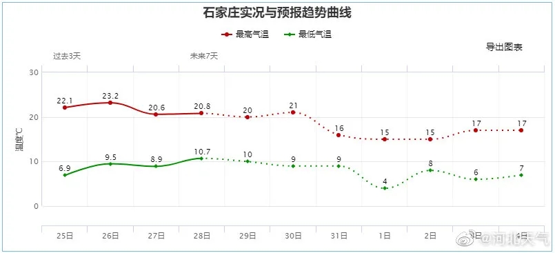 绘家每日资讯│十里尹村迎征迁！燕山大学机械工程学科排名进全国前10%(图2)