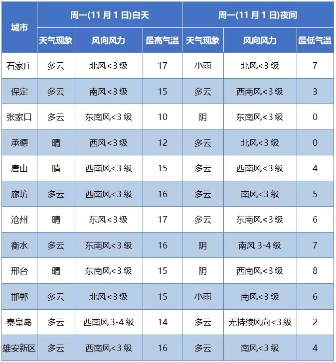 绘家每日资讯│官曝方村回迁地块详情 石家庄一房企涉嫌合同诈骗！(图4)