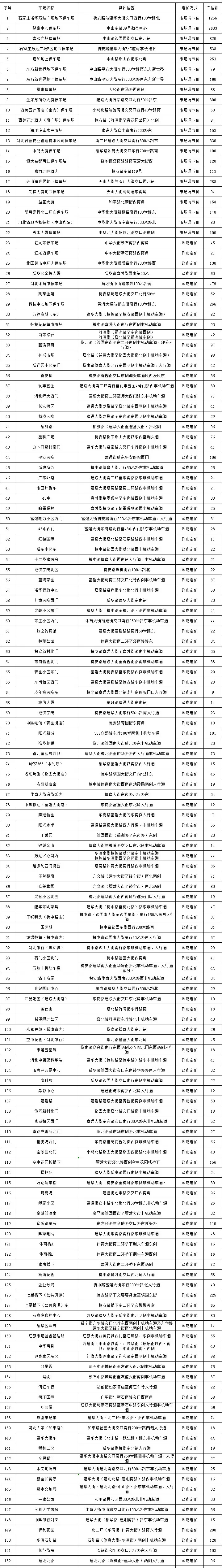 绘家每日资讯│官曝方村回迁地块详情 石家庄一房企涉嫌合同诈骗！(图7)