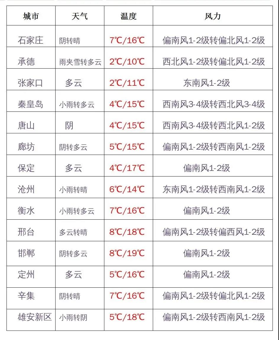 绘家每日资讯│河北教资考试报名未参加者这样退费！17大项目新获21张预售证！(图2)