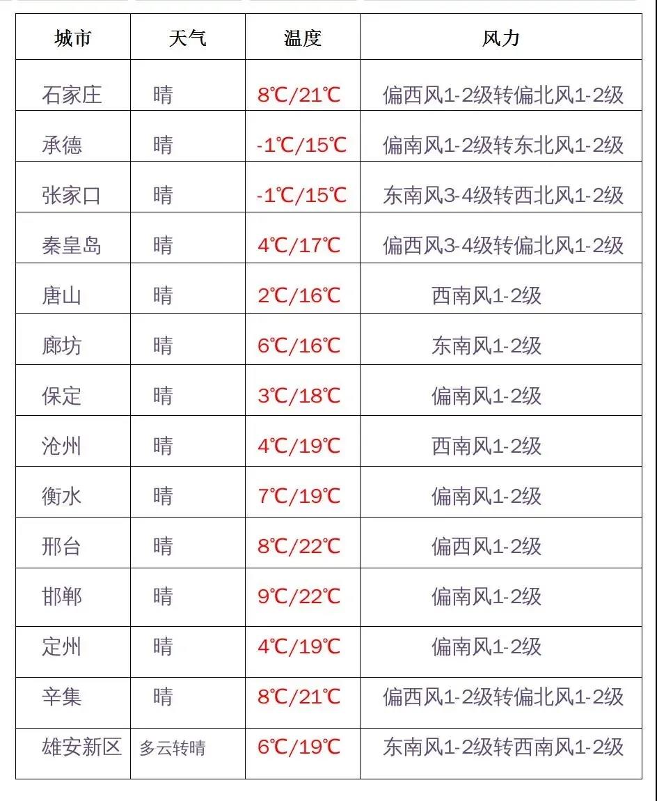 绘家每日资讯│导游资格考试河北考区延期！核酸检测机构提供24小时服务！(图2)