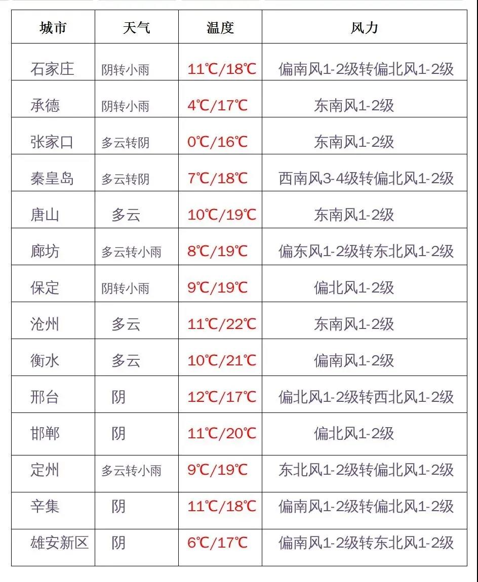 绘家每日资讯│深泽增加8例确诊病例!河北省这些号码已归并12345(图4)