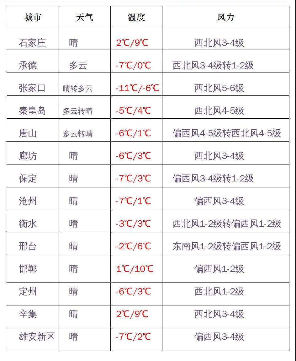 绘家每日资讯│封顶才能拿预售许可！河北两地中小学幼儿园放假一天!(图2)