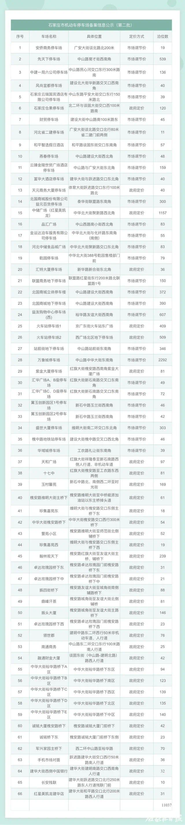 绘家每日资讯│封顶才能拿预售许可！河北两地中小学幼儿园放假一天!(图3)