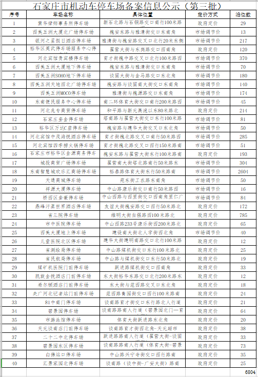 绘家每日资讯│石家庄7大项目新获预售证！第三批40个机动车停车场公示！(图5)