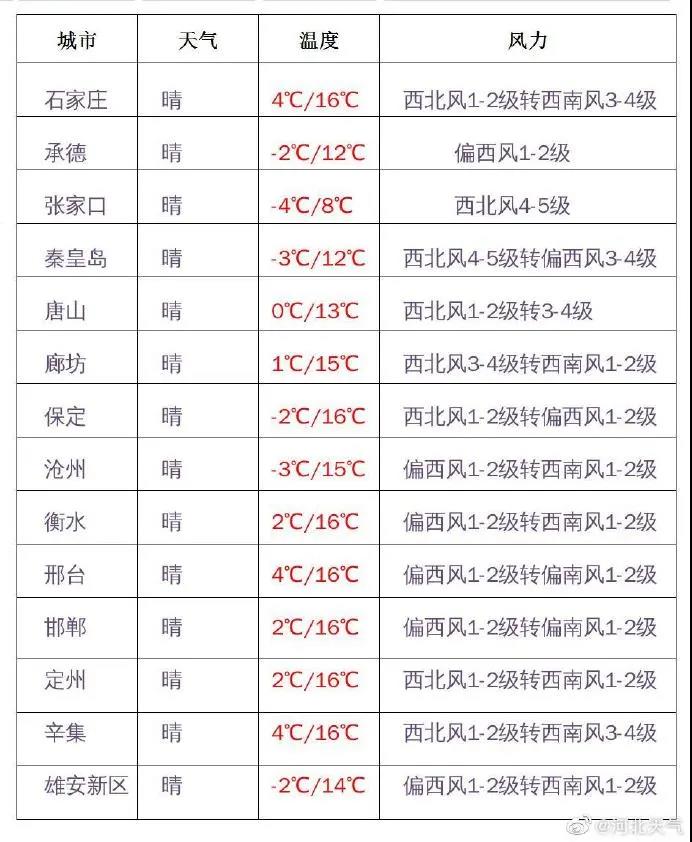 绘家每日资讯│这些学校提前放寒假！辛集爱心捐赠途径公布！(图2)
