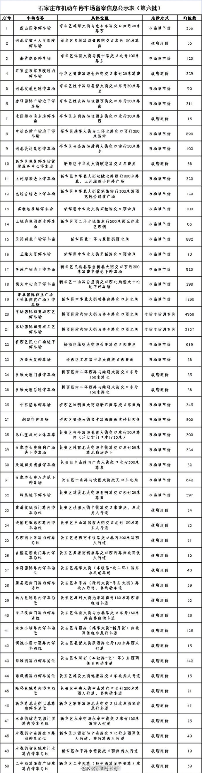 绘家每日资讯│河北开放三胎！天山拟6亿元出售高新区95亩地！(图8)