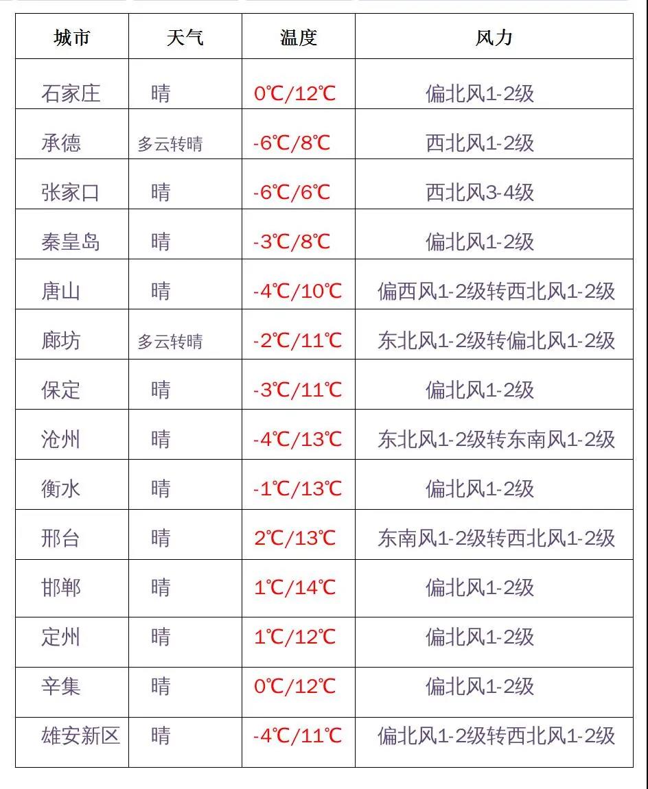 绘家每日资讯｜石家庄将新增一国家区域医疗中心，5大项目新获预售证！(图2)