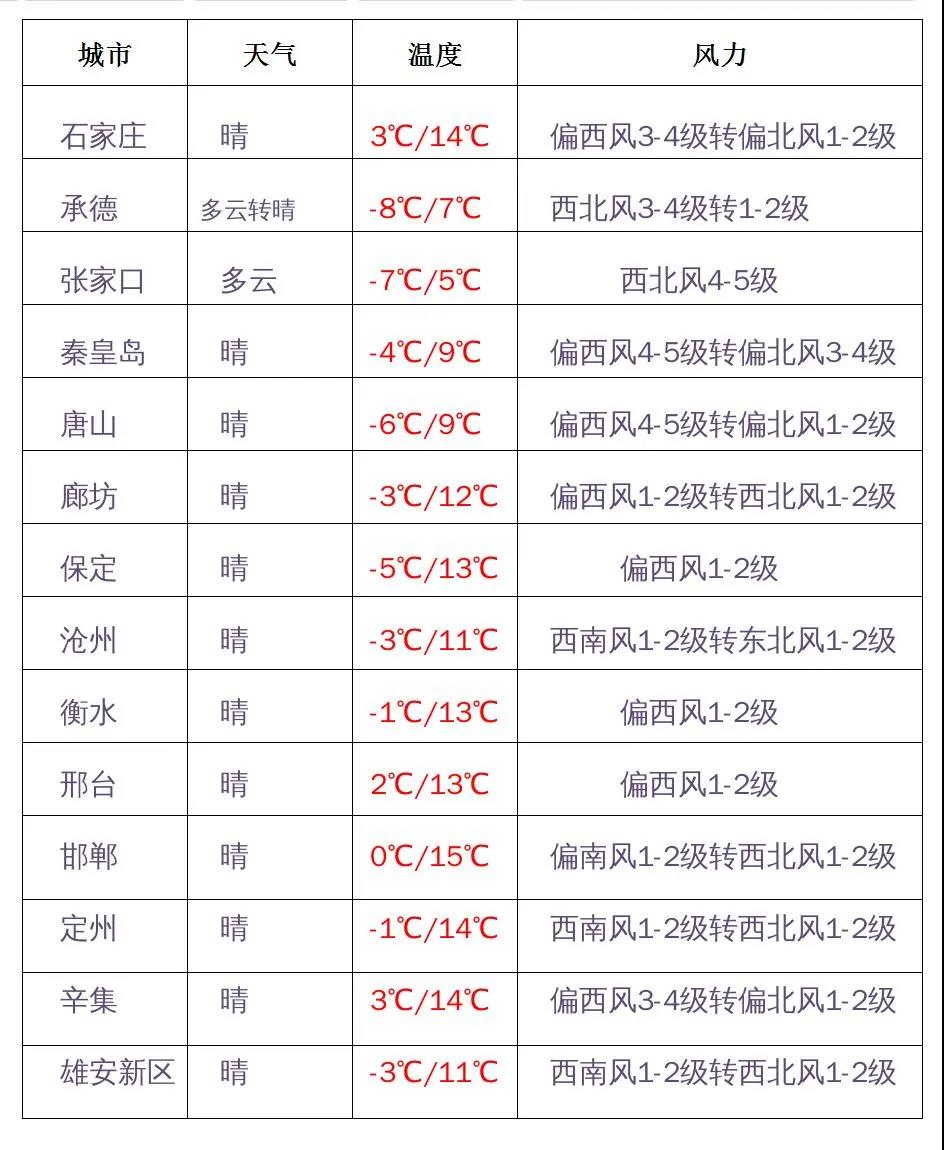 绘家每日资讯│南北郄马拆迁初步完成!河北一所公办本科大学新校区落户平山(图2)