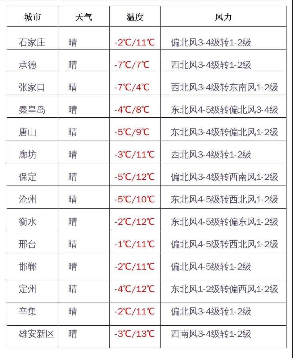 绘家每日资讯│石家庄这些地方将建球类运动场，(图2)
