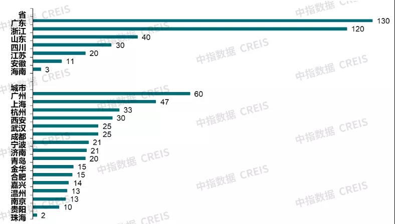 16城363万套！保障性租赁租赁势不可挡(图1)