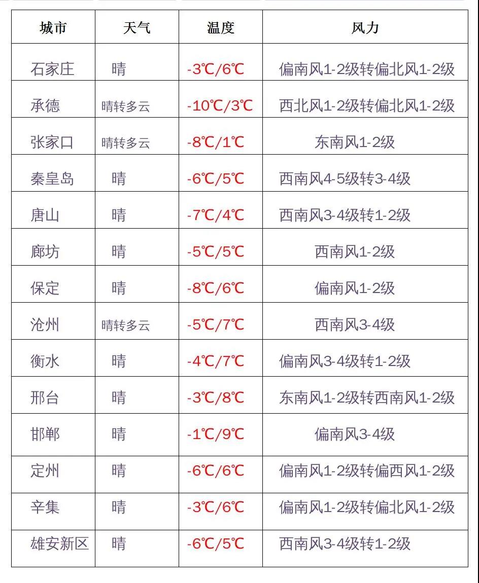 绘家每日资讯│河北1市试行公共泊车位限时免费，曝石煤机地块新进展！(图2)