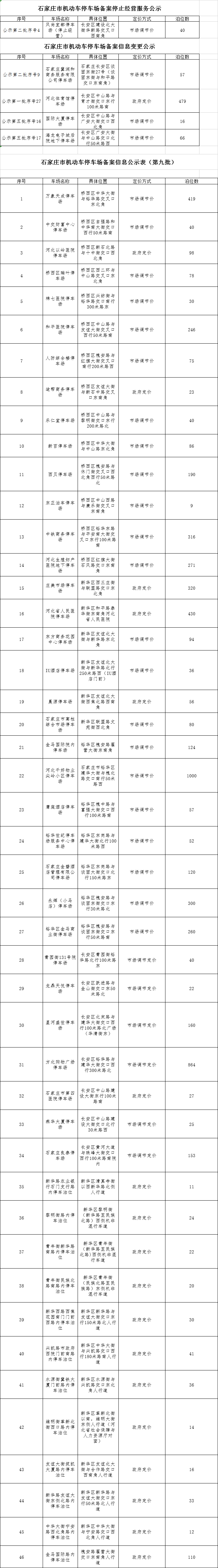 绘家每日资讯│河北1市试行公共泊车位限时免费，曝石煤机地块新进展！(图5)