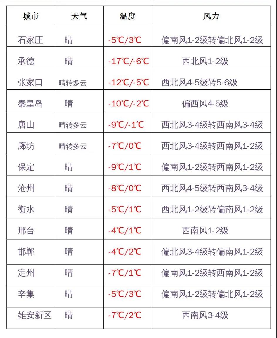 绘家每日资讯│石家庄知名商场闭店，官曝方村改造等十大项目进展(图2)