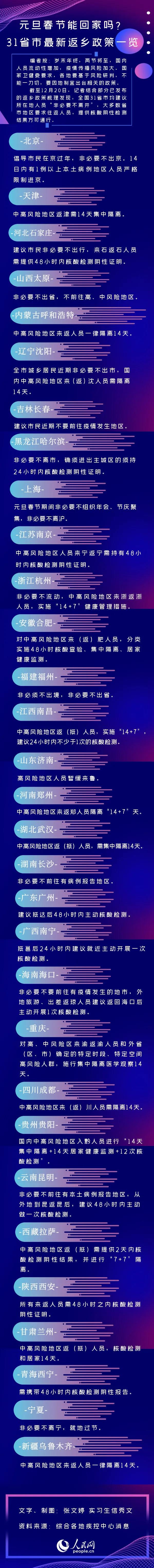 绘家每日资讯│31省市最新返乡政策一览！石家庄二环路沿线8大工程集中开建！(图5)