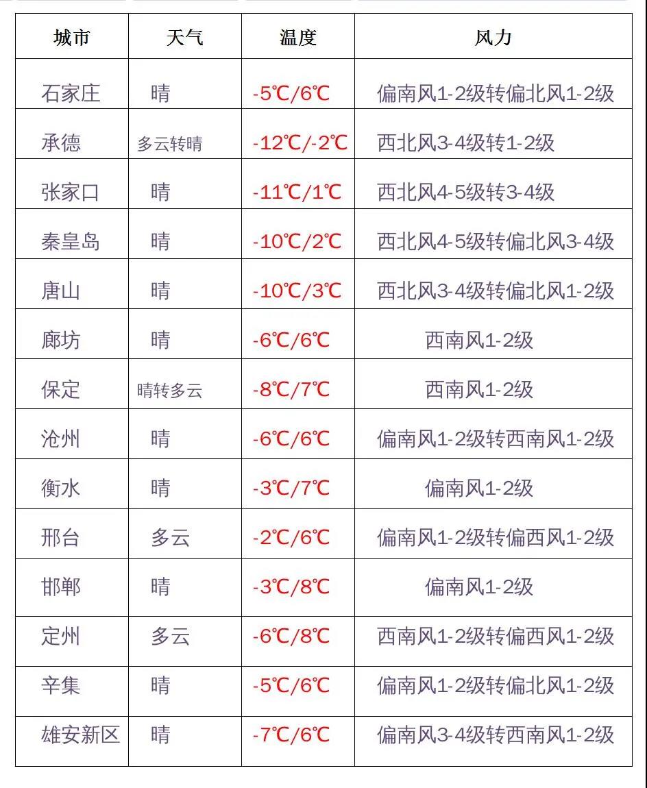 绘家每日资讯│保利斩获保晋南街地块，石家庄市医疗保险管理中心最新通知(图2)