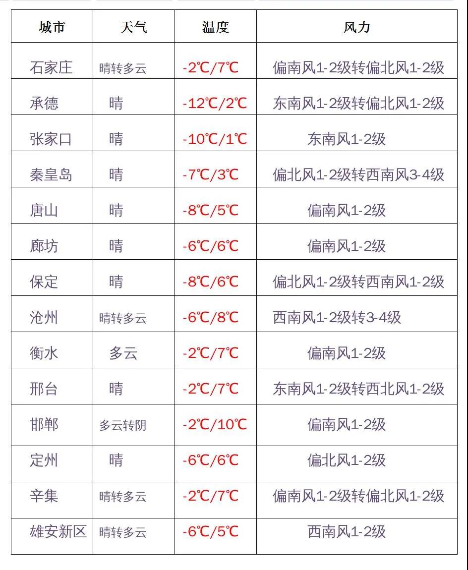 绘家每日资讯│今天24时涨价！河北省两地高速公路有变！(图2)