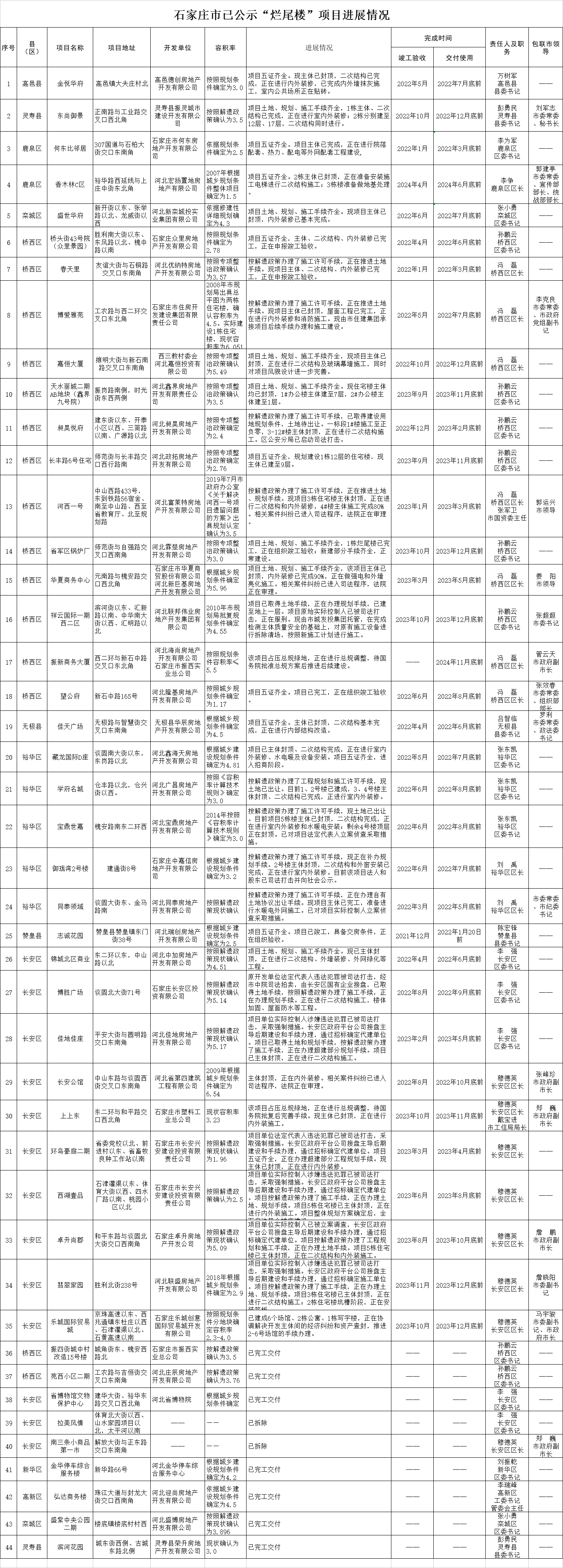 绘家每日资讯│今天24时涨价！河北省两地高速公路有变！(图5)