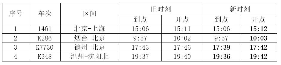 绘家每日资讯│小心！流感进入高发期！石家庄电动三轮车四轮车这样管理！(图7)