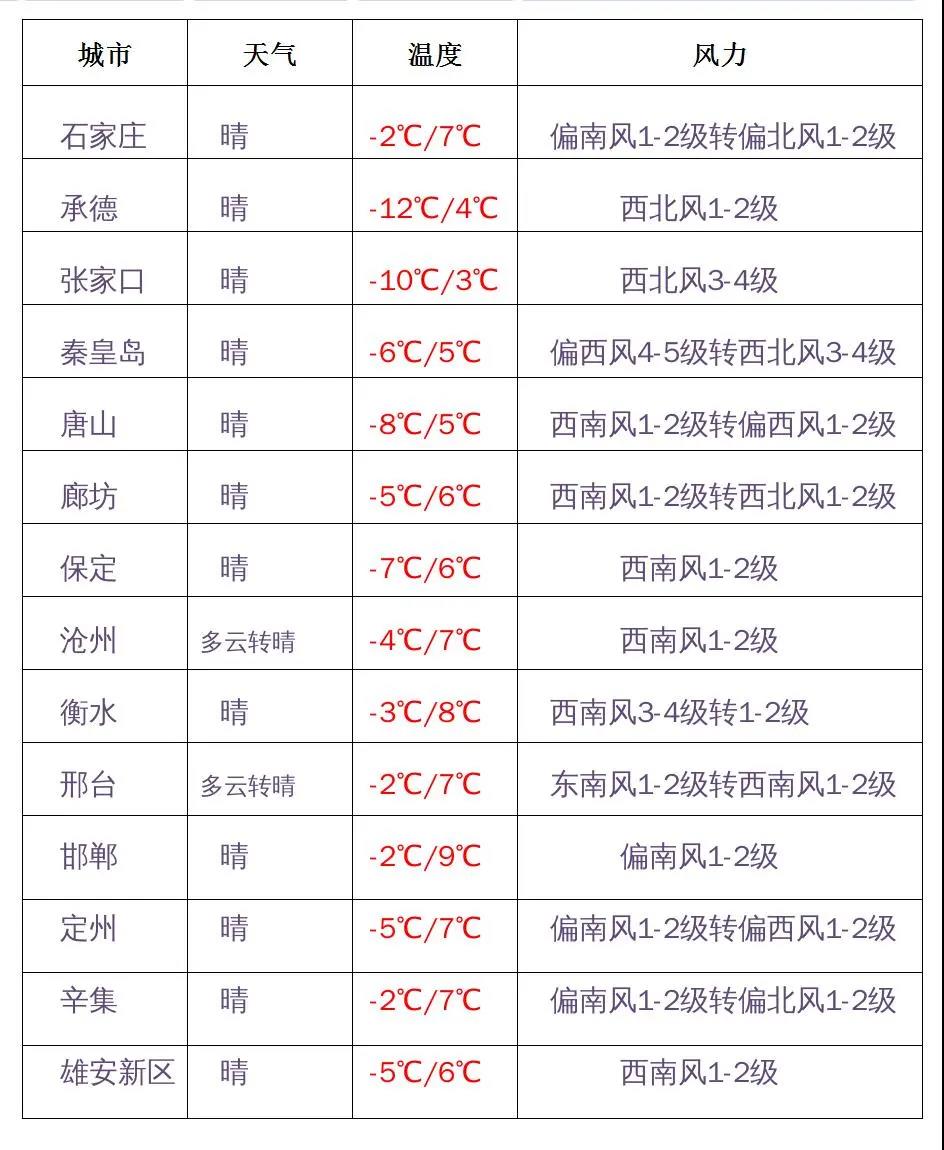 绘家每日资讯│石家庄这些地方24小时核酸检测，2022年河北省重点建设项目公布！(图2)
