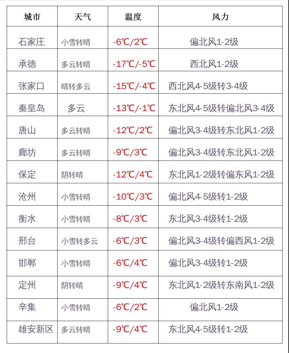 绘家每日资讯│点击查看火车站、客运站、高速站口如何执行来石返石人员48小时核酸证明！(图2)