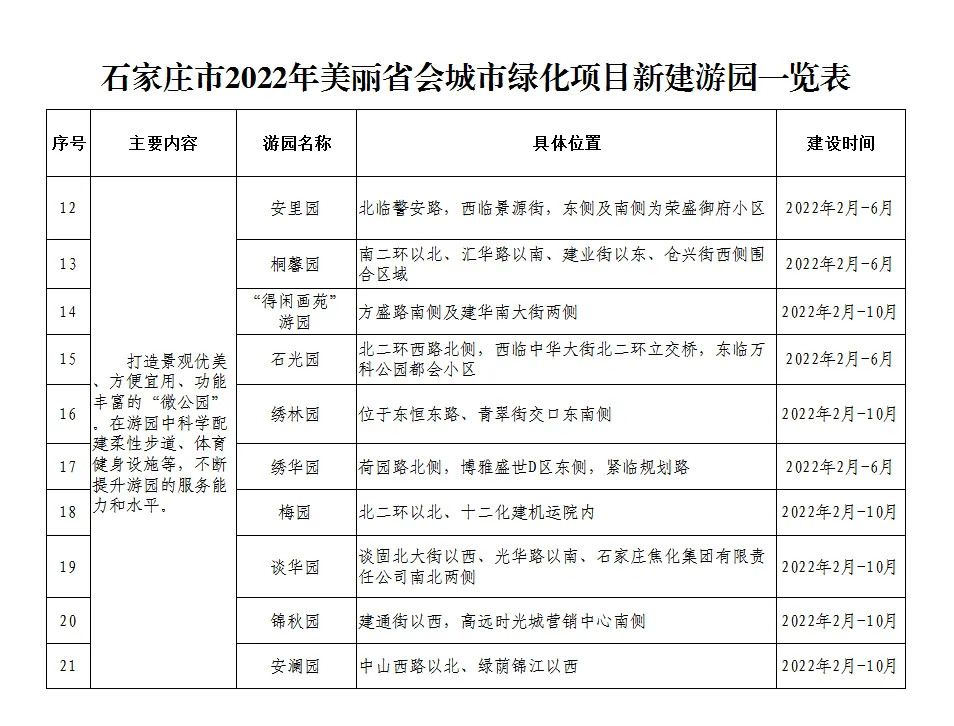绘家每日资讯│河北13市采取临时交通管理措施，来返石快速通行可申请电子通行证！(图17)