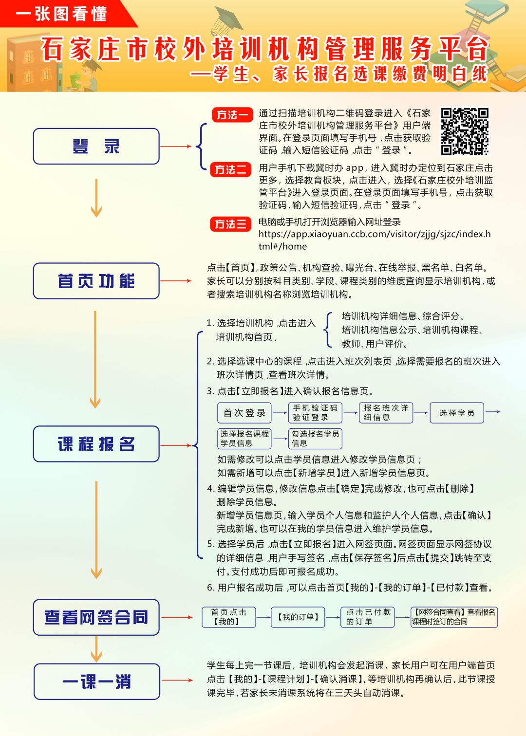 绘家每日资讯│邯郸启动疫情防控应急响应机制，油价今晚上涨!(图7)
