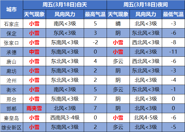 石家庄要下雪！气温骤降近20℃，阵风8级！(图15)