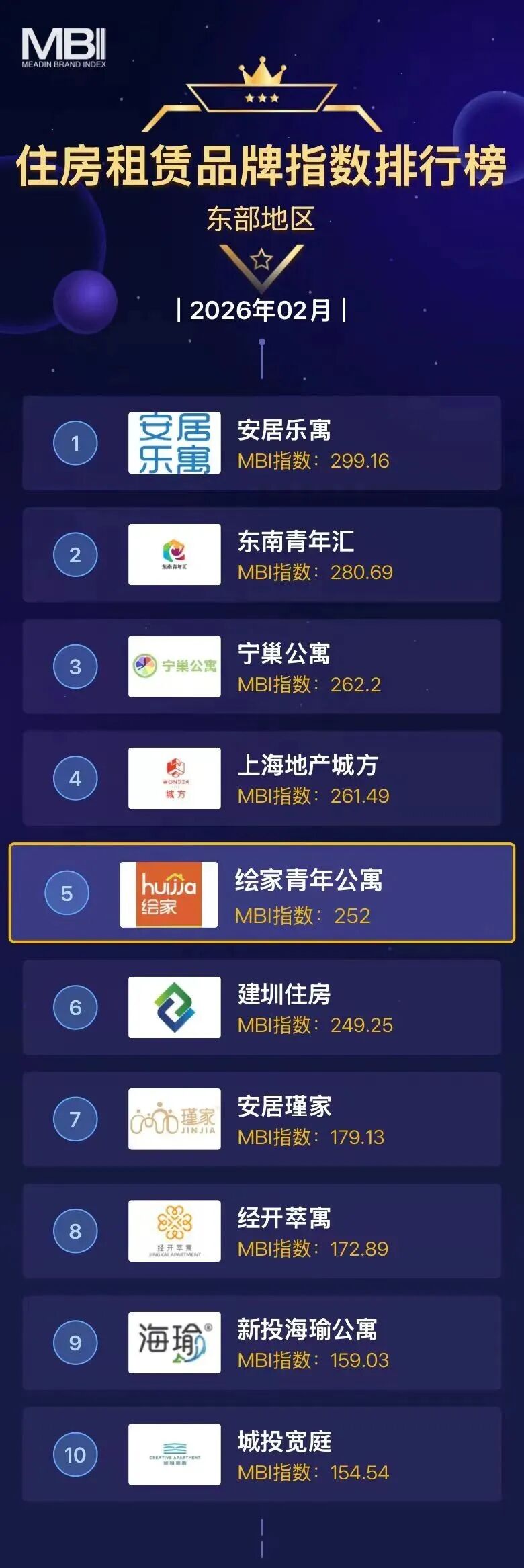 绘家青年公寓:多维榜单实力领跑,匠心筑就租住新标杆(图1) 1.jpg