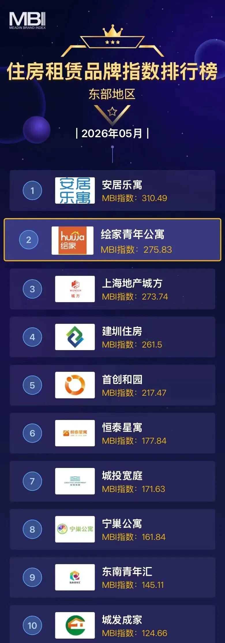 开学租房季暖心护航 绘家青年公寓以安心租住兜底民生保障(图2) 1.jpg