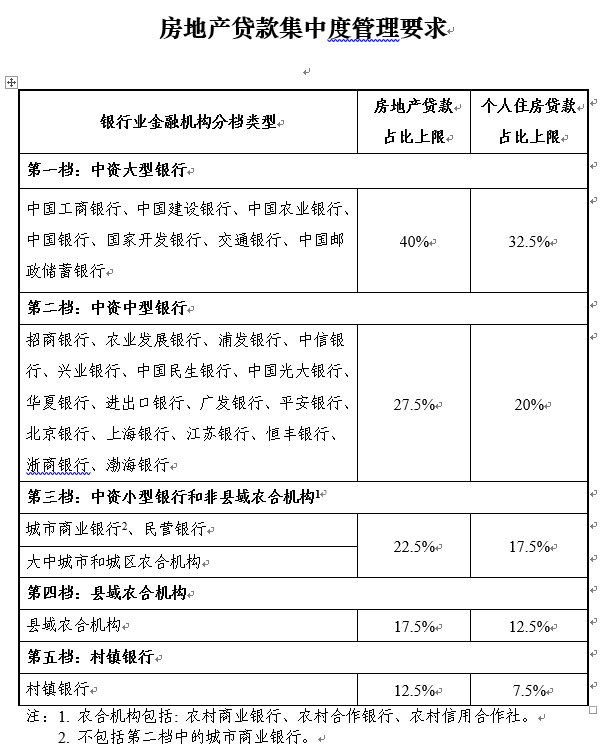 全国多地银行被曝暂停房贷?石家庄11家银行回应来了(图2)