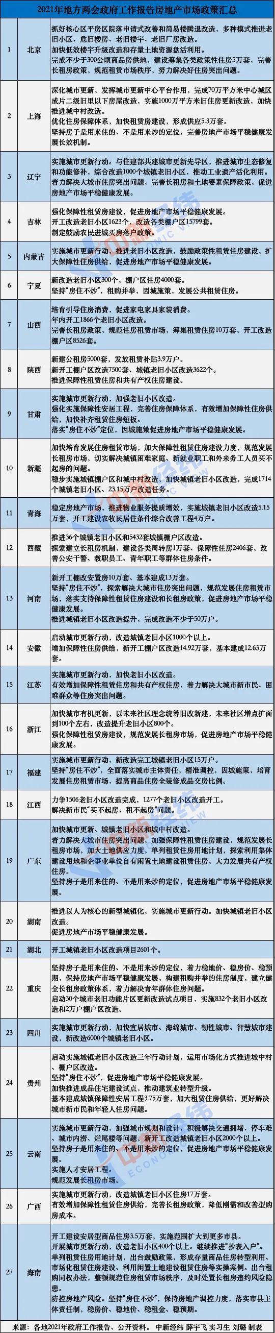 河北两会提出规范发展长租房市场引关注(图2)