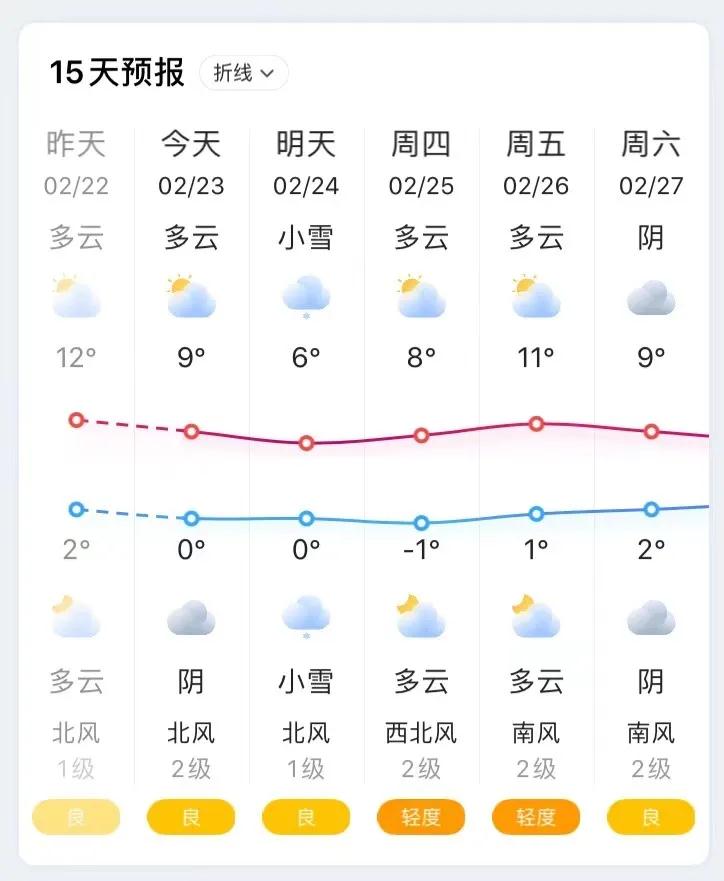 又来了！冷空气再杀“回马枪”，石家庄降温雨雪已安排(图6)