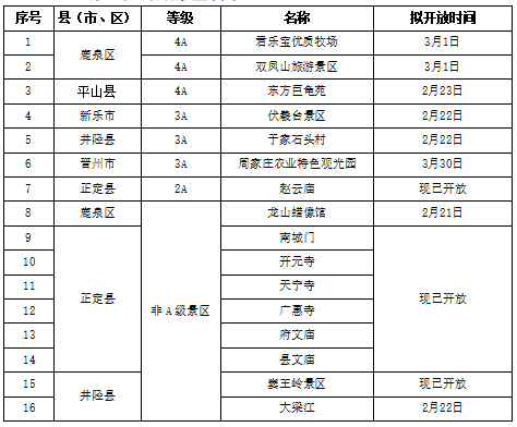 ​好消息！石家庄第二批开放旅游景区名单公布(图1)