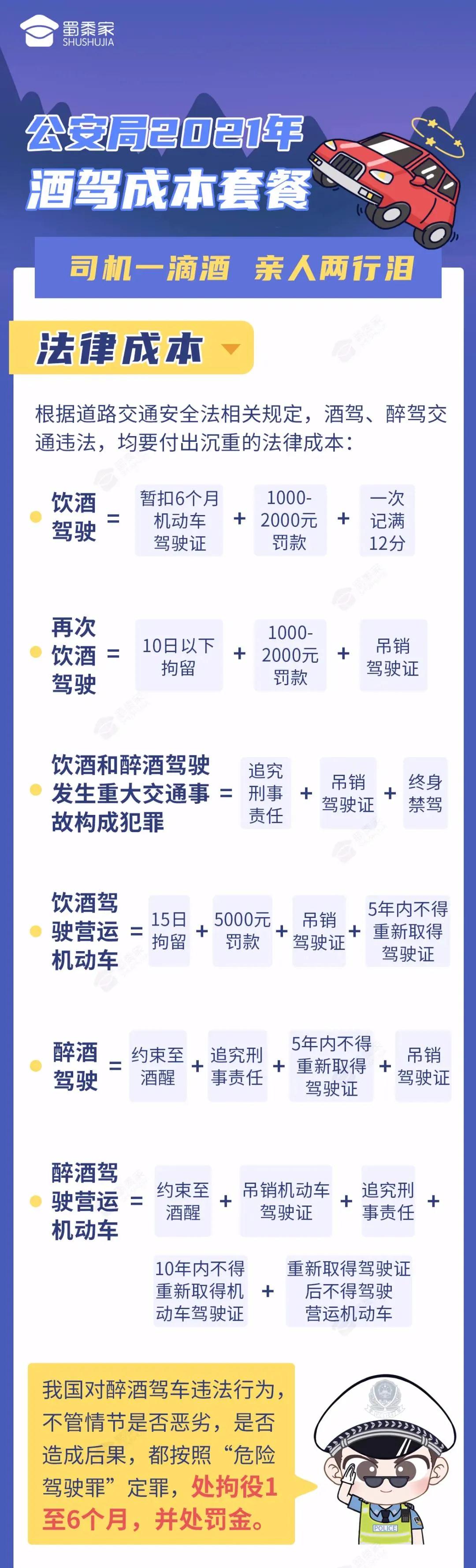 注意！注意！石家庄交警夜查开始了！时间、地点公布！(图6)