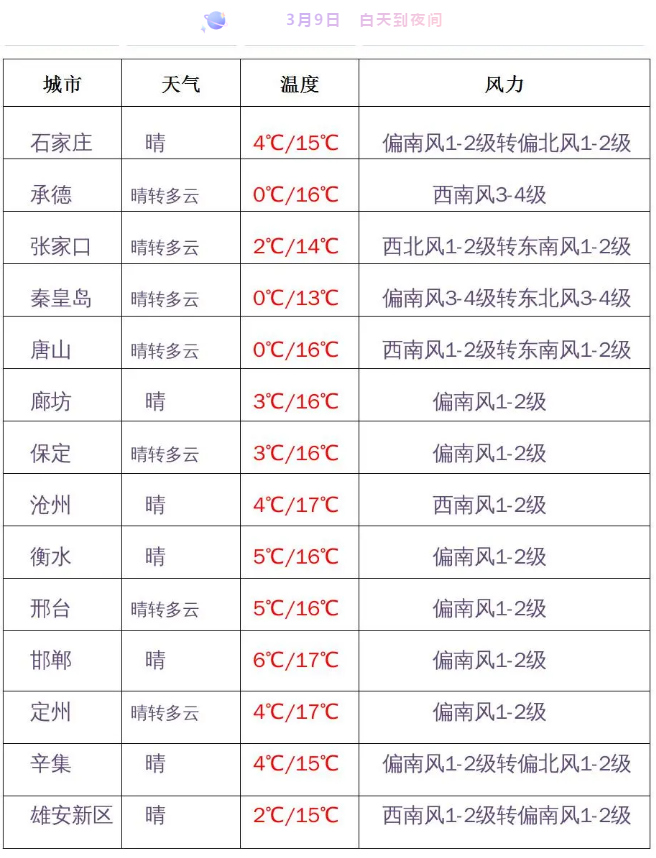 绘家温馨提示！气温回升仍要注意温差哦(图6)