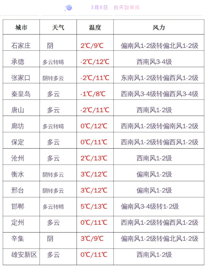 绘家温馨提示！气温回升仍要注意温差哦(图5)