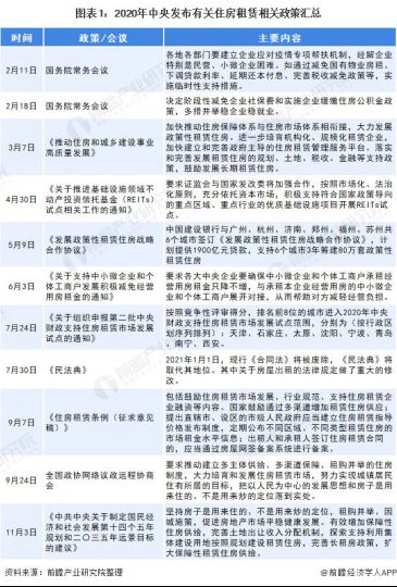 聚焦两会--长租房写进多地政府工作报告(图1)