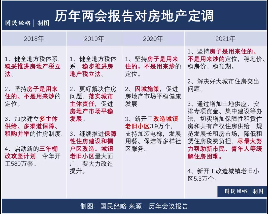 住房租赁市场将迎来强监管时代(图3)