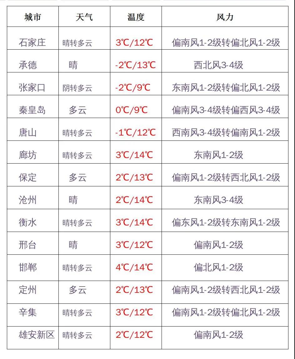 庄里人的羽绒服先别收！扬沙、浮尘、降温、降雨都来了……(图5)