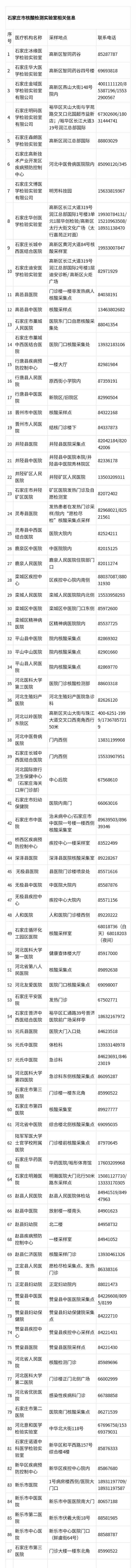绘家每日资讯 ▏石家庄召开教育工作会，地铁3号线最新进展，87家核酸检测机构(图2)