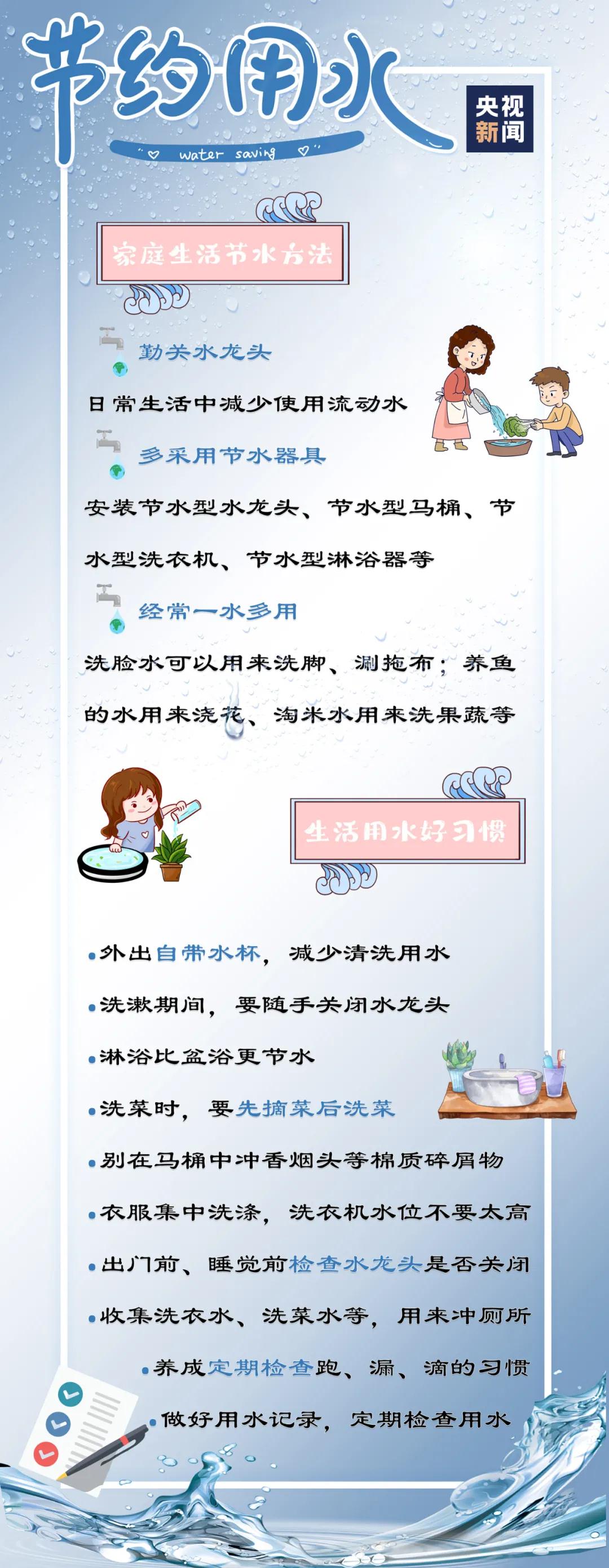 世界水日丨绘家呼吁：安全用水不可少，节水常识要知道(图4)